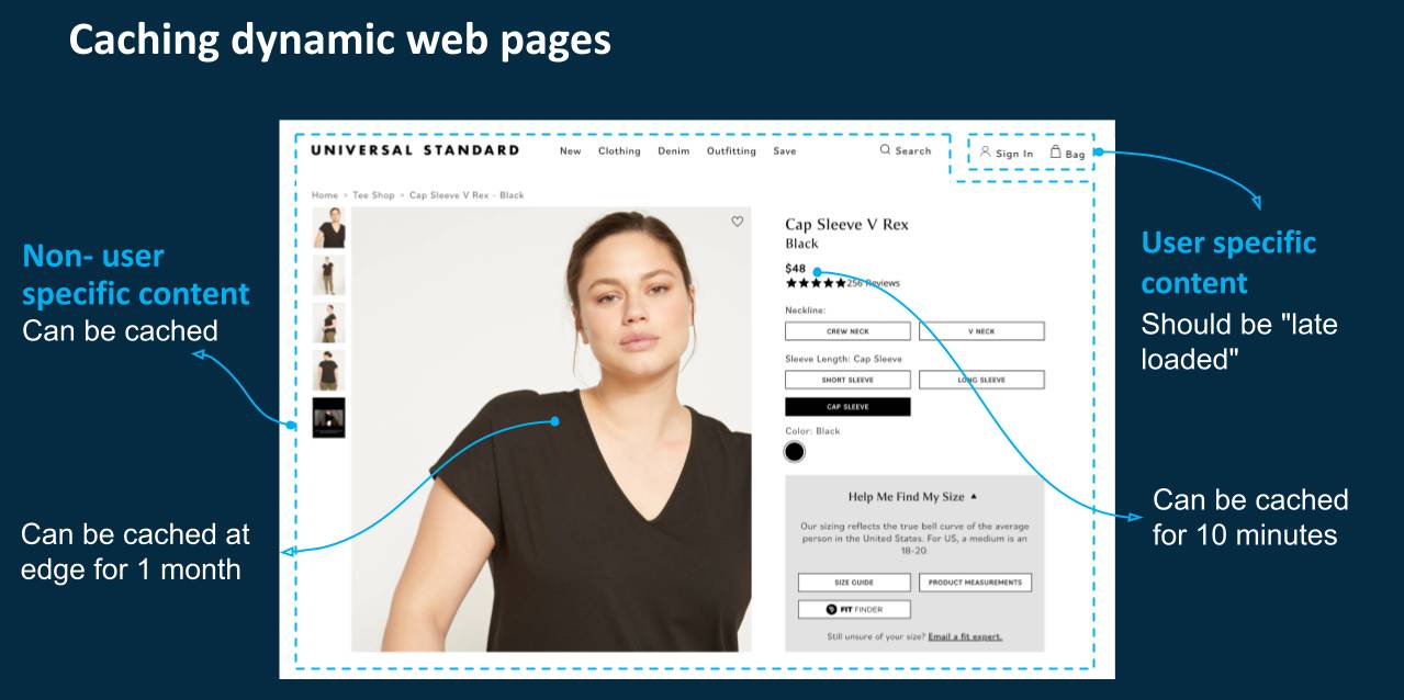 Caching dynamic web pages