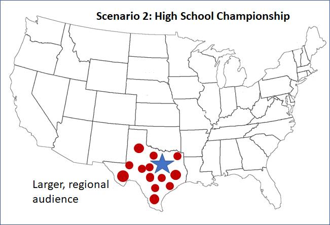 Scenario 2 high school championship