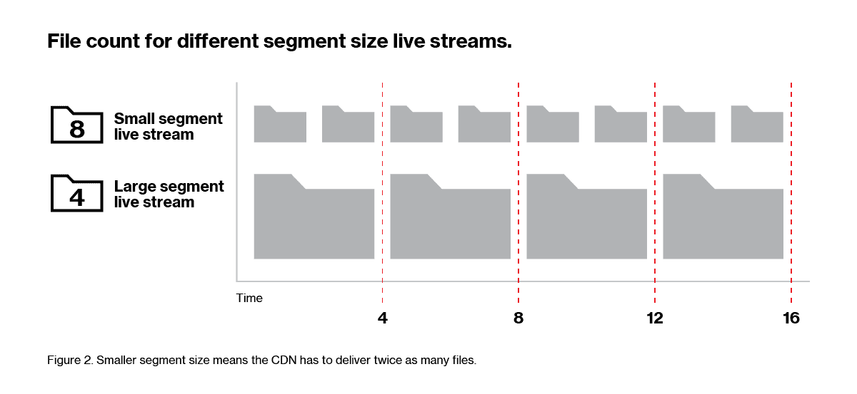 low-latency live streaming blog fig2