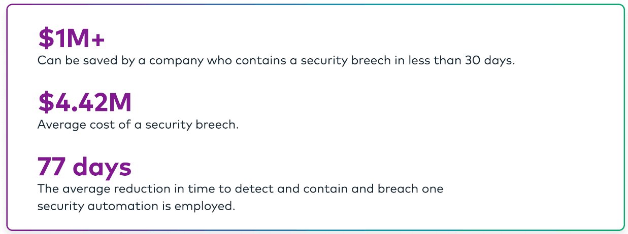 AppSecurity-Benchmark-Report-Fig1