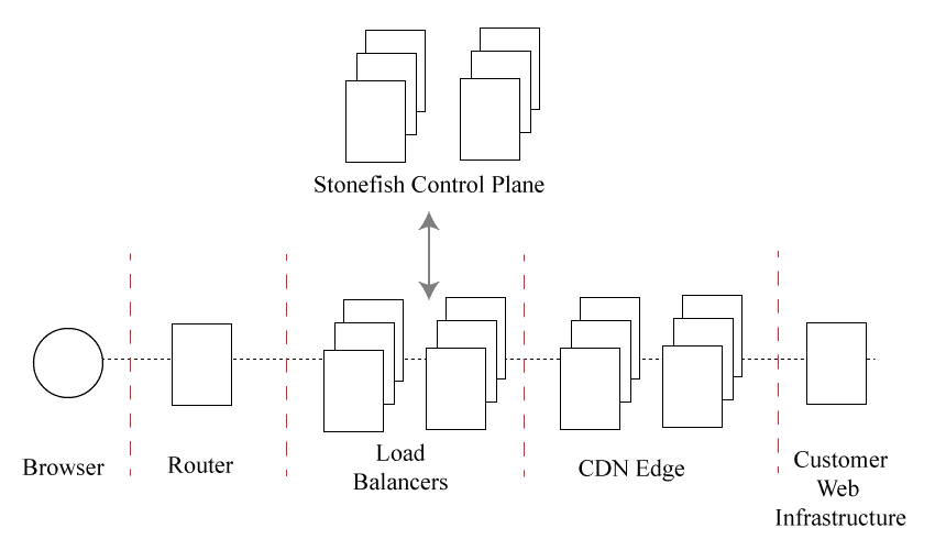 stonefish-control-panel