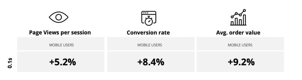 conversion-rate-assessment