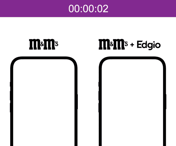 M&Ms speed comparison