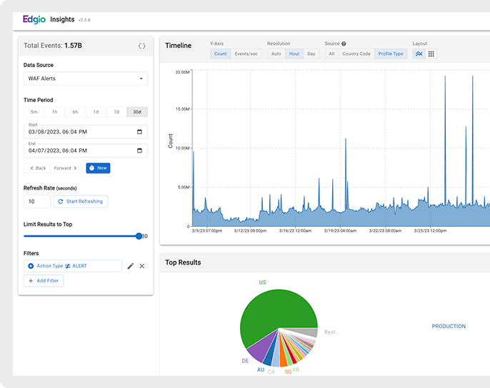 v7-edge-insights