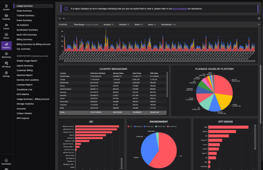 Uplynk-Optimize stats