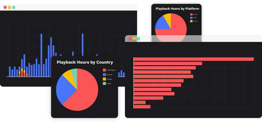 Enhance streaming and business results with Uplynk’s optimization tools