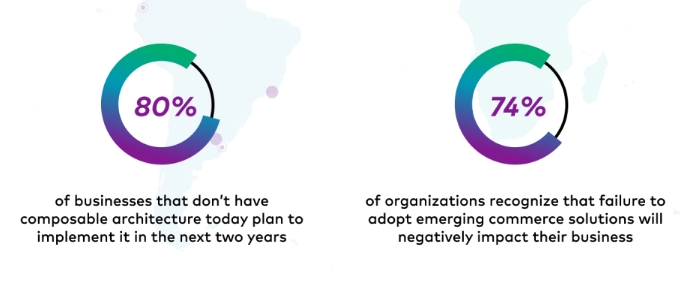 iterative migration